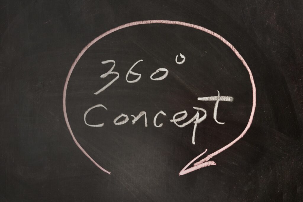 Chalk Board showing a 360 concept which in this case stands for hospitalit pr